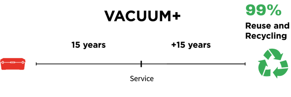 Product Lifecycle VACUUM+ 15+15